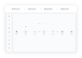 流程管理系統(tǒng)